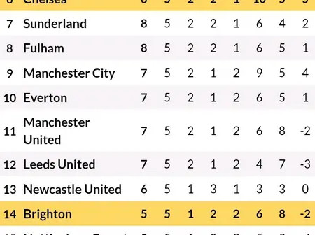 Chelsea’s Upcoming Three Matches